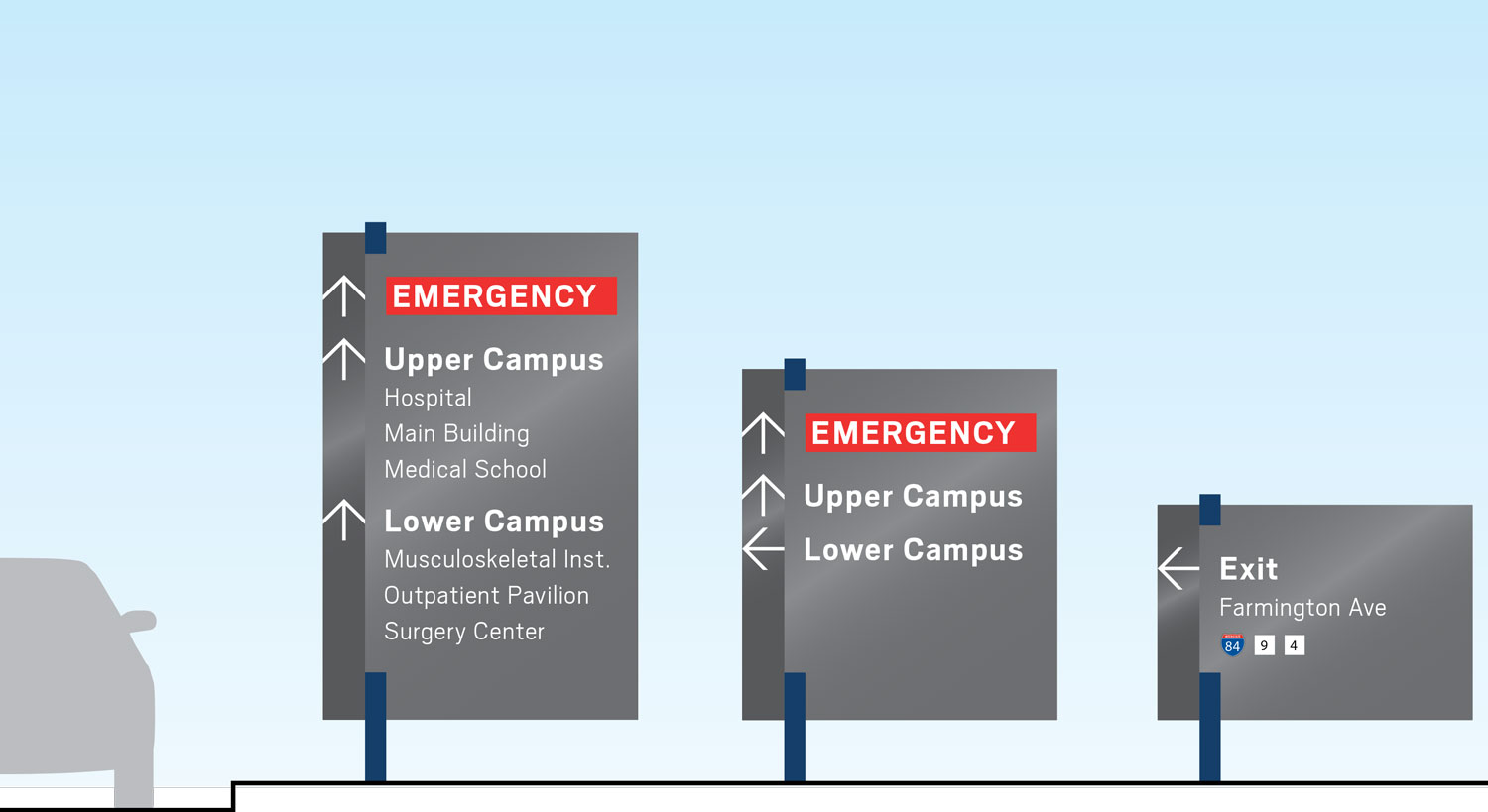 Vehicular Directional Sign Types