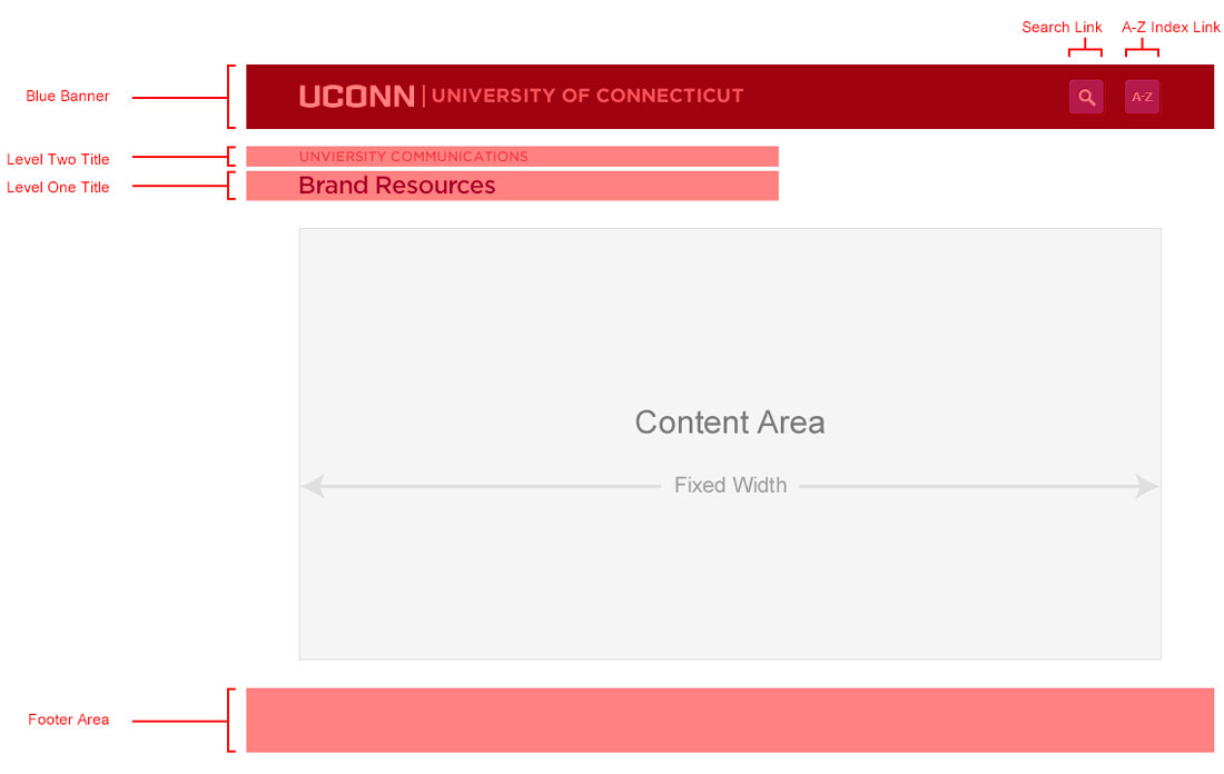 Web site areas highlighted